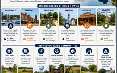 Cities In Iredell County