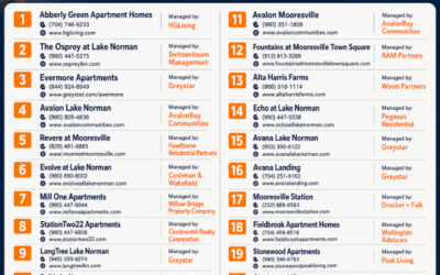 Mooresville Apartments