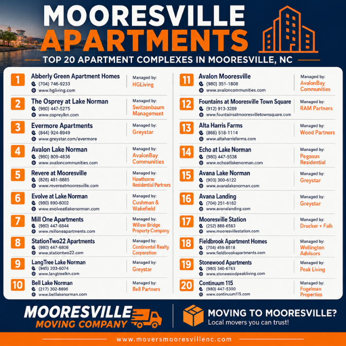 mooresville apartments